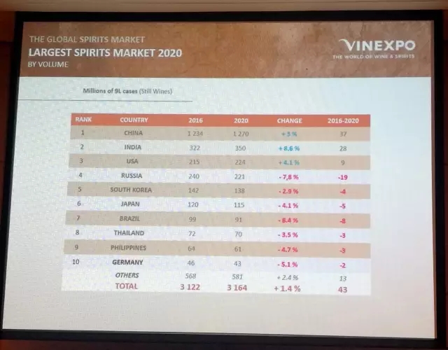 VINEXPO首发行业最新最全数据