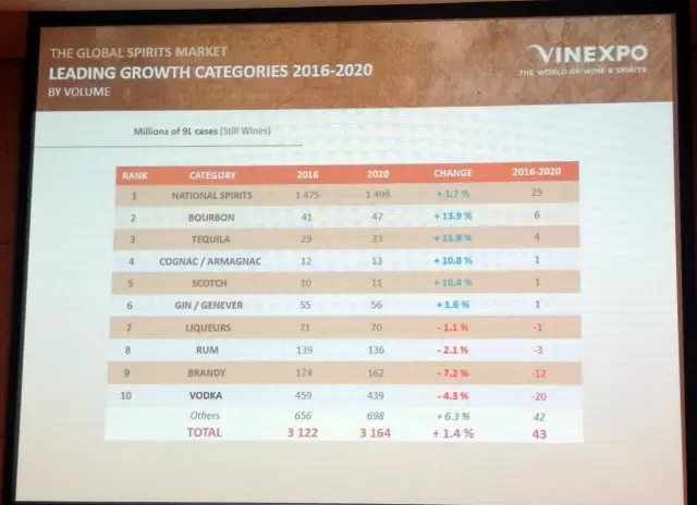 VINEXPO首发行业最新最全数据
