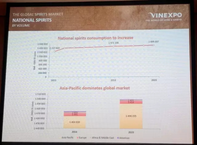 VINEXPO首发行业最新最全数据