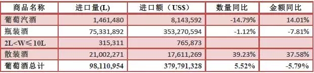 2017年1-2月份酒类进口统计分析