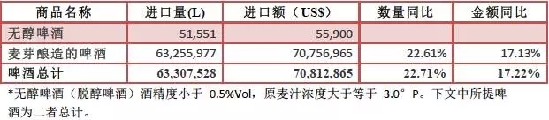 2017年1-2月份酒类进口统计分析
