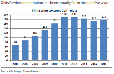 中国葡萄酒“消费单价”远超法国 尚处“非合作博弈”