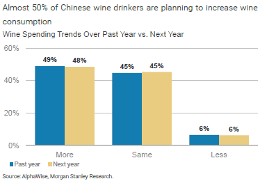 中国葡萄酒“消费单价”远超法国 尚处“非合作博弈”