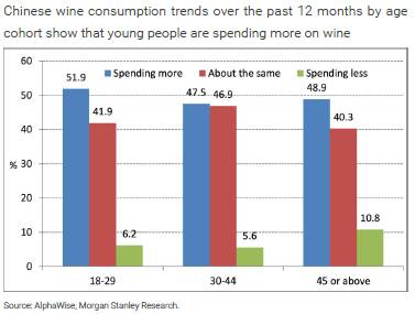 中国葡萄酒“消费单价”远超法国 尚处“非合作博弈”