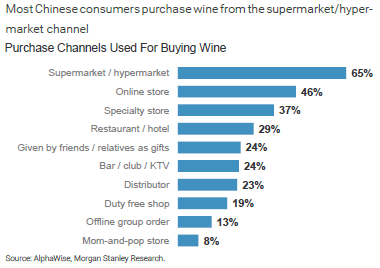 中国葡萄酒“消费单价”远超法国 尚处“非合作博弈”