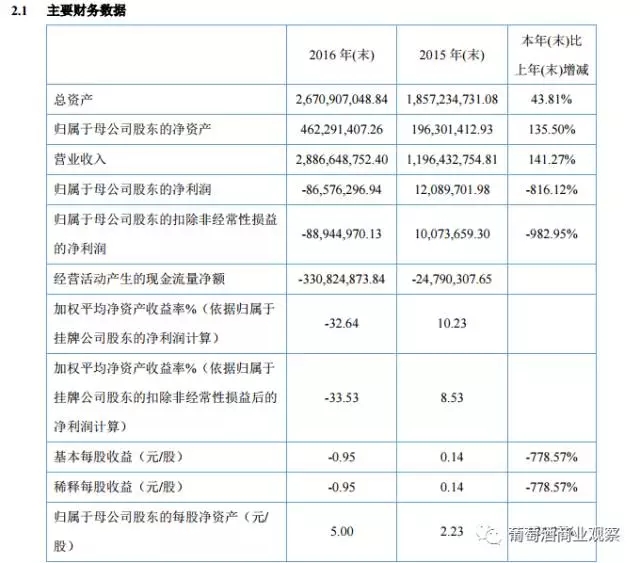 1919年报出炉:2016营收暴增141.27%,葡萄酒将朝精品化、个性化升级