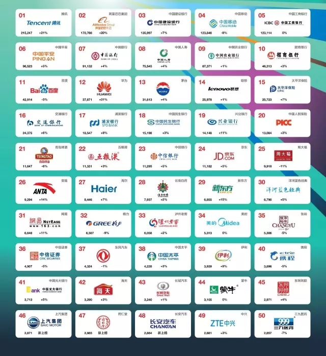 张裕十次蝉联Interbrand中国葡萄酒第一品牌