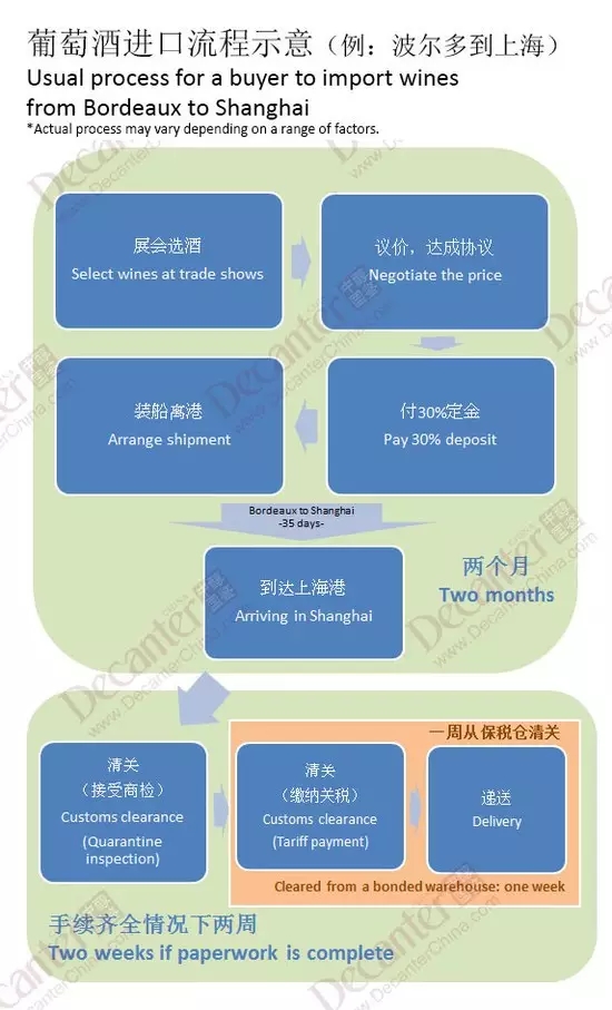 踏上“新丝路”的葡萄酒