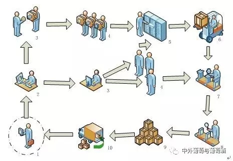 葡萄酒全过程信息化追溯系统的建立与应用