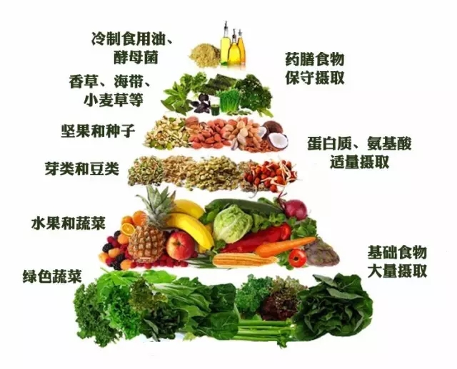 欧美正流行的“生机饮食”,来试着给自己定个plan吧