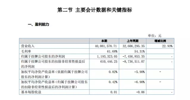 楼兰半年报出炉，营收利润双增，大单品策略初见成效