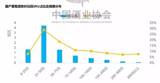 解码国产葡萄酒:高性价比是关键,25-50元最畅