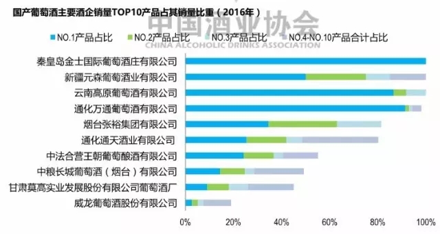 解码国产葡萄酒:高性价比是关键,25-50元最畅