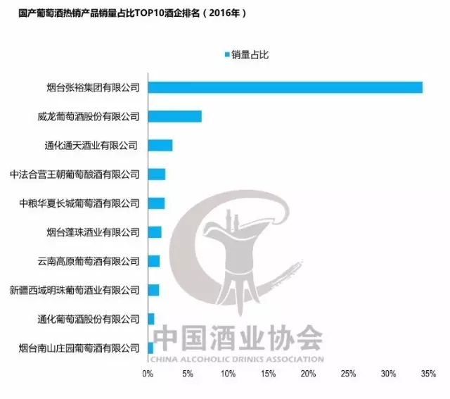 解码国产葡萄酒:高性价比是关键,25-50元最畅