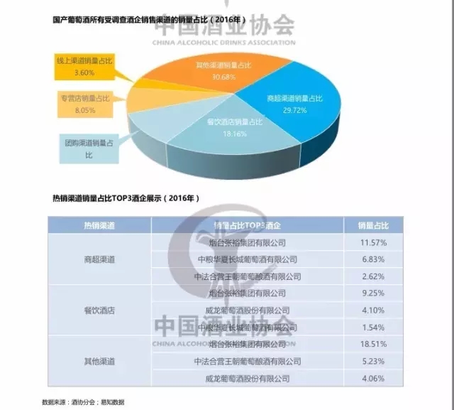 解码国产葡萄酒:高性价比是关键,25-50元最畅