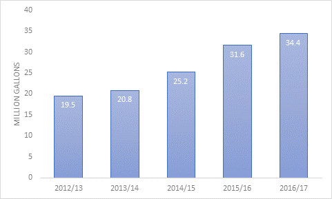 Sparkling wine sales grow 76% in the UK