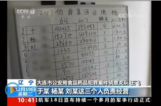 3亿!大连警方破获拉菲系列等名酒造假案,警、企合力打假再出成果