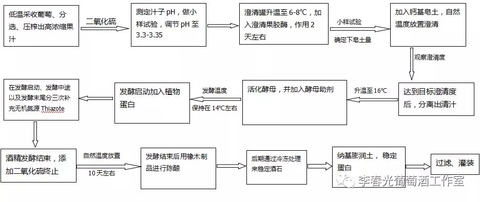 中国酿酒师笔记(十三)不经一番寒彻骨,怎得冰白沁鼻香