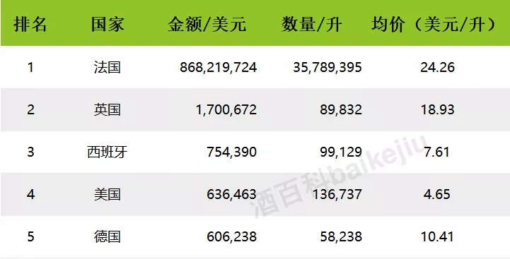 2017年中国进口烈酒海关数据出炉,白兰地领头,伏特加涨幅最大