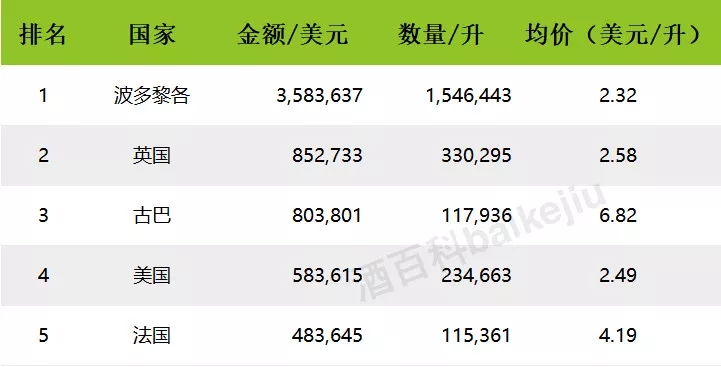 2017年中国进口烈酒海关数据出炉,白兰地领头,伏特加涨幅最大