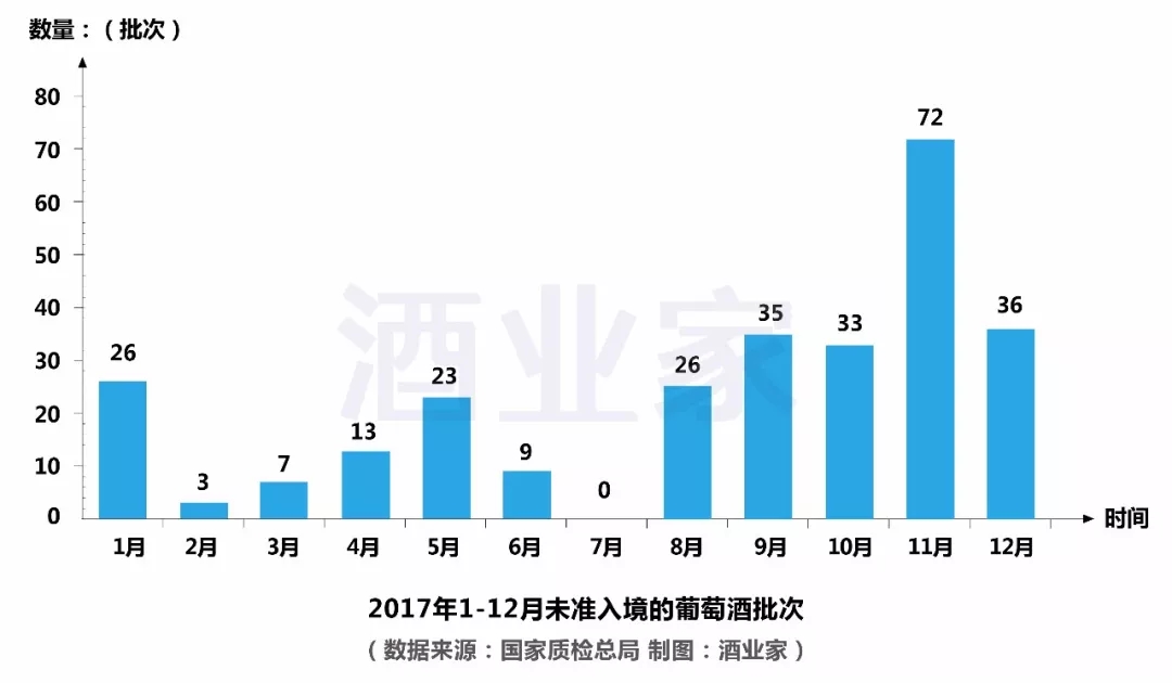 注意!283批次进口葡萄酒未准入境,包装仍是“重灾区”!
