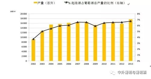 【行业观察】OIV:起泡葡萄酒市场调查