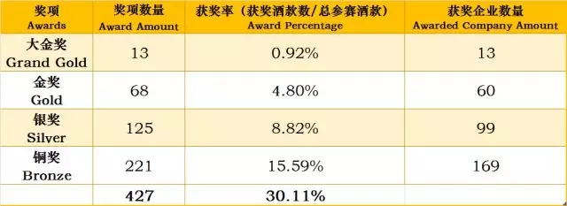 荣誉时刻|第十二届G100超级葡萄酒评选赛获奖结果公布