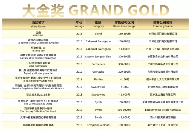 荣誉时刻|第十二届G100超级葡萄酒评选赛获奖结果公布