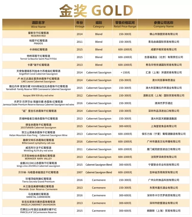 荣誉时刻|第十二届G100超级葡萄酒评选赛获奖结果公布