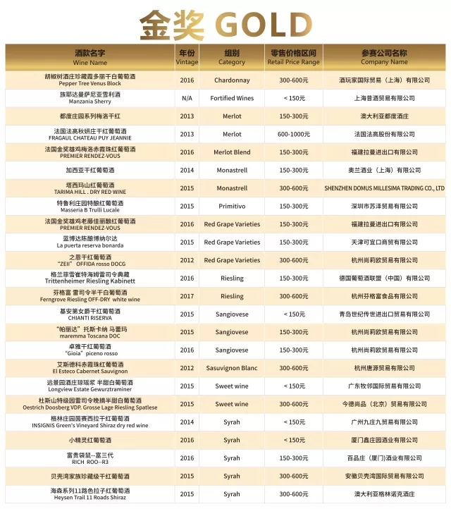 荣誉时刻|第十二届G100超级葡萄酒评选赛获奖结果公布
