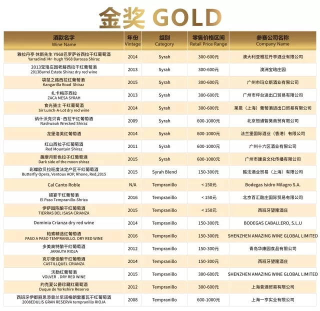 荣誉时刻|第十二届G100超级葡萄酒评选赛获奖结果公布