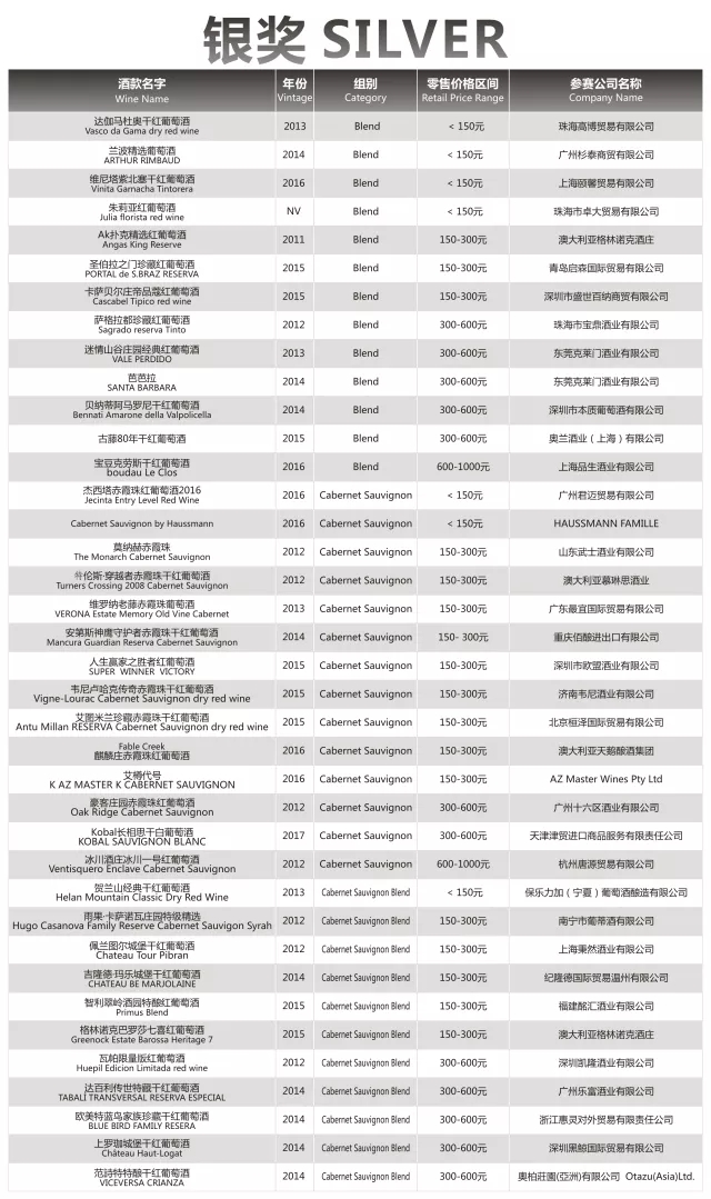 荣誉时刻|第十二届G100超级葡萄酒评选赛获奖结果公布