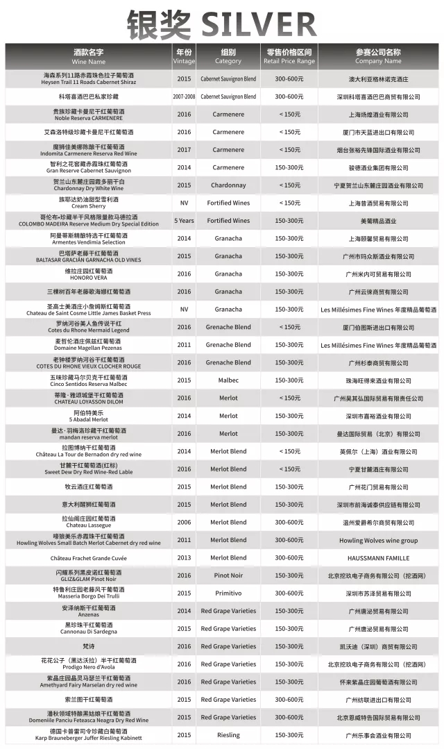 荣誉时刻|第十二届G100超级葡萄酒评选赛获奖结果公布