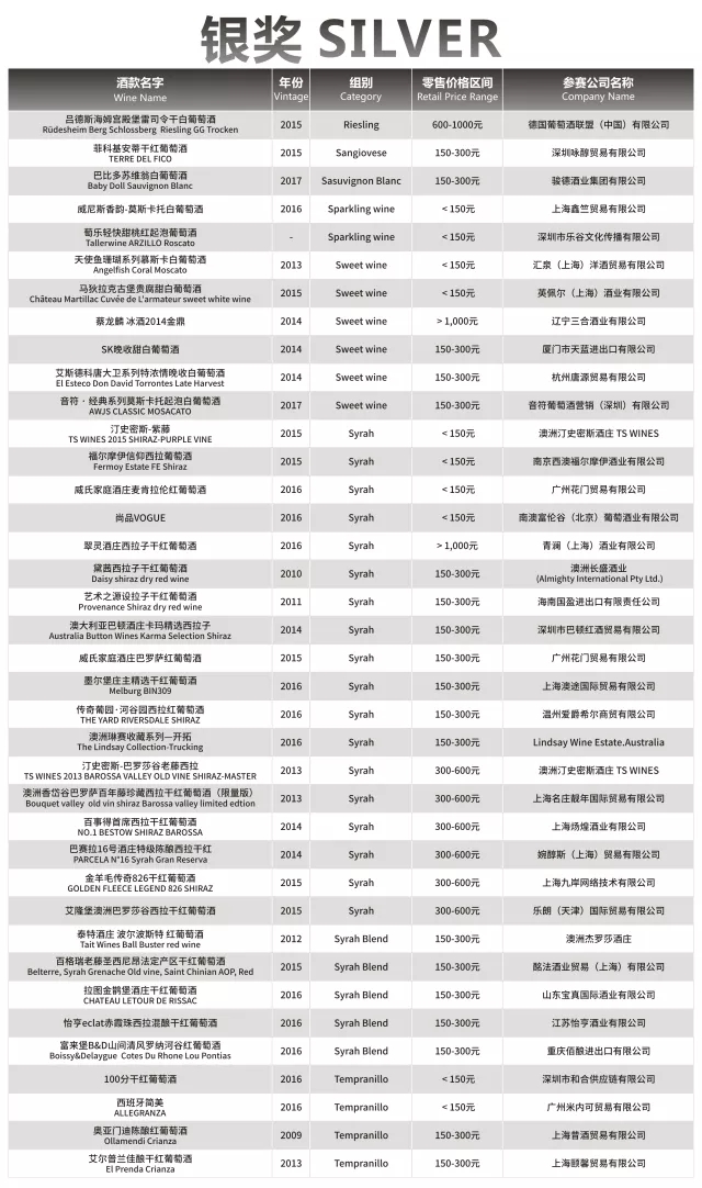荣誉时刻|第十二届G100超级葡萄酒评选赛获奖结果公布