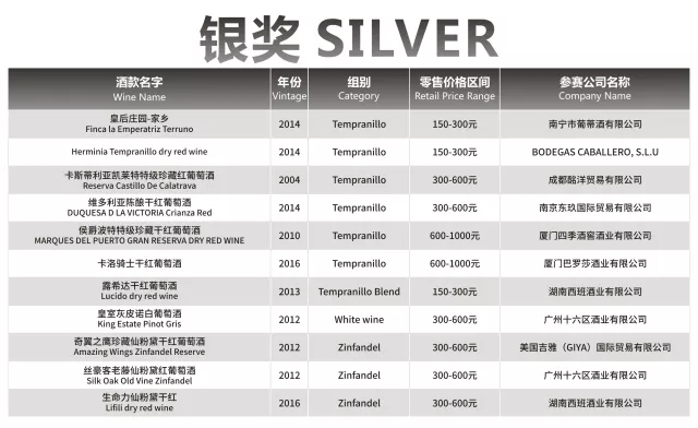 荣誉时刻|第十二届G100超级葡萄酒评选赛获奖结果公布