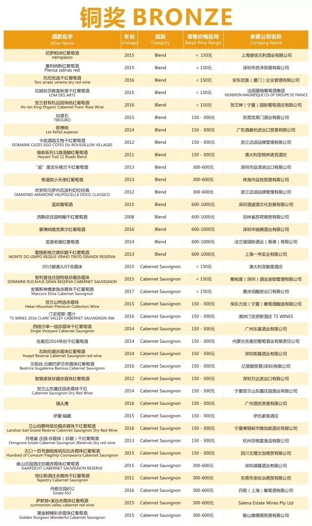 荣誉时刻|第十二届G100超级葡萄酒评选赛获奖结果公布