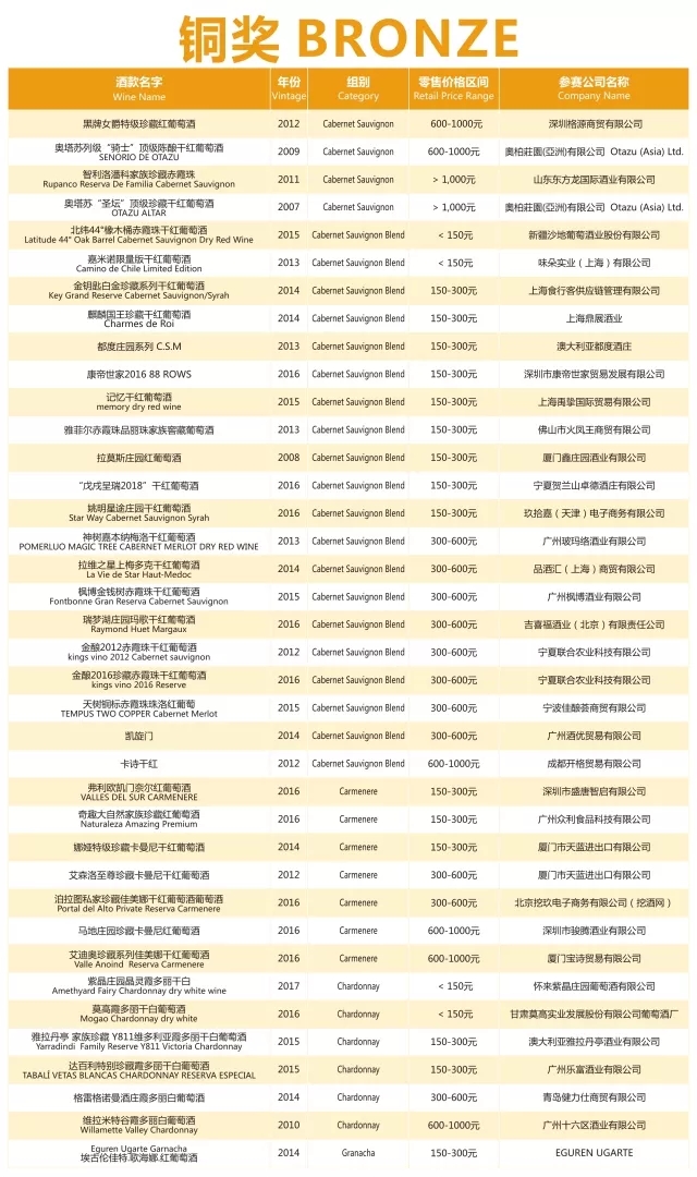 荣誉时刻|第十二届G100超级葡萄酒评选赛获奖结果公布
