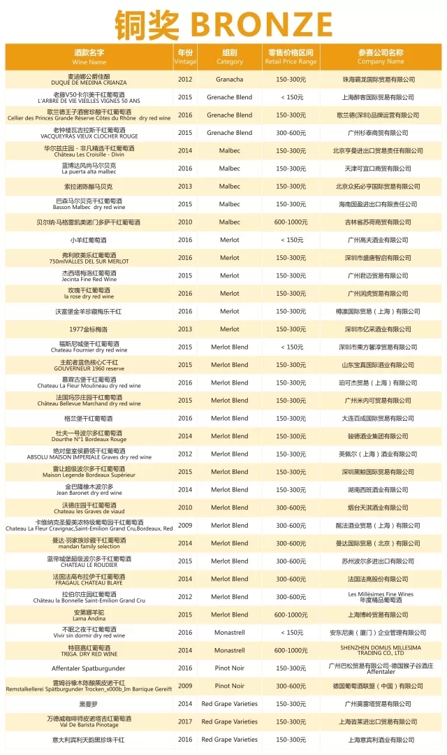 荣誉时刻|第十二届G100超级葡萄酒评选赛获奖结果公布