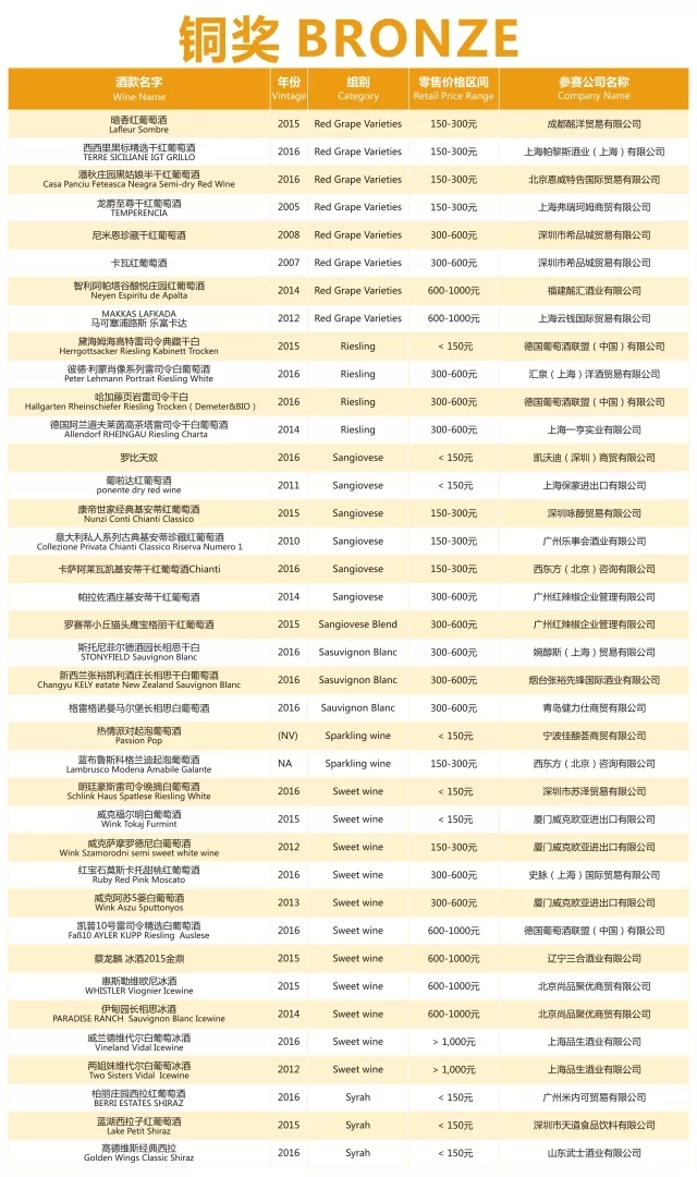 荣誉时刻|第十二届G100超级葡萄酒评选赛获奖结果公布