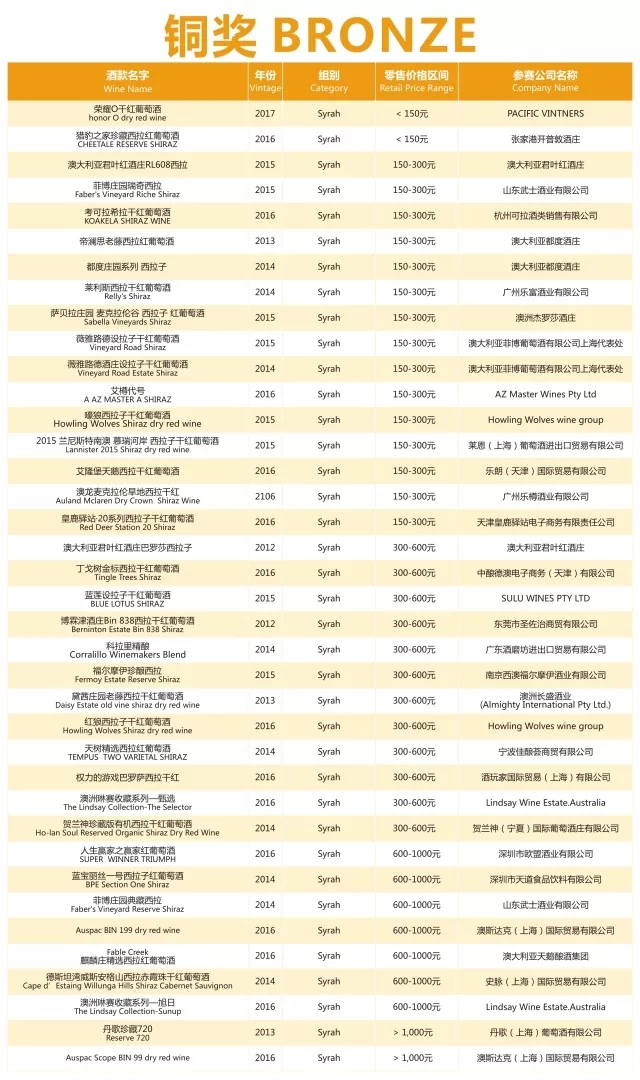 荣誉时刻|第十二届G100超级葡萄酒评选赛获奖结果公布