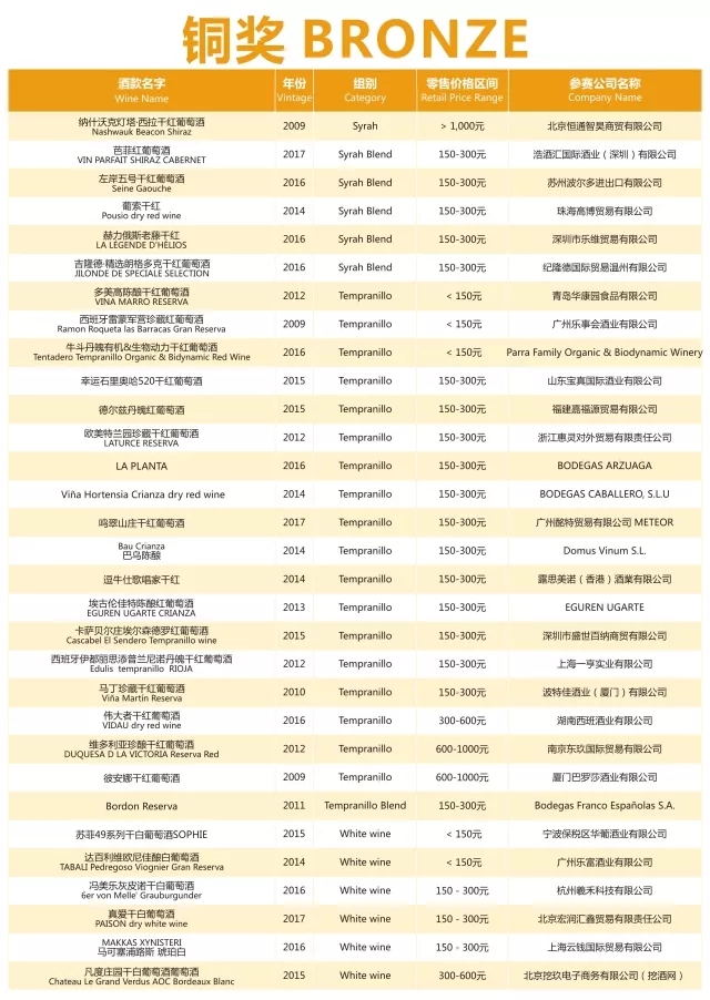 荣誉时刻|第十二届G100超级葡萄酒评选赛获奖结果公布