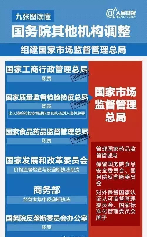 独家解读| 国务院机构改革,未来葡萄酒直接管理部门大调整