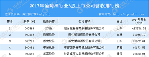 2018年5月中国食品饮料行业周报:进口葡萄酒
