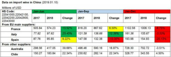 China's Imported Wine Growth In 2018 Clipped By Sharp Q4 Decline