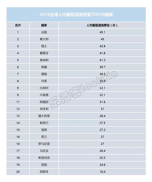 人均酒 消费量_腊味人均消费量