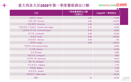 意大利2020第一季度g_意大利第一任总统照片