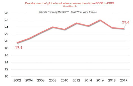 全球桃红葡萄酒消费趋势（2002年-2019年）_副本.jpg