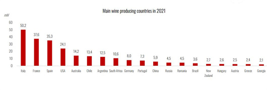 图4-1：全球主要国家葡萄酒产量.jpg