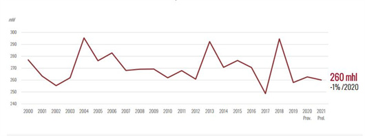 图3：全球葡萄酒产量变化.jpg