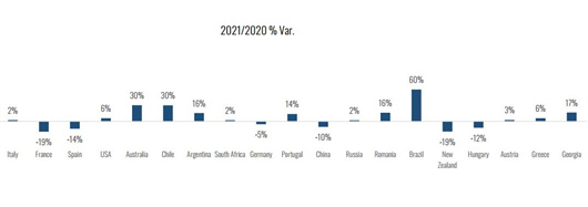 图4-2:2021vs2020产量变化情况.jpg 图4-2:2021vs2020产量变化情况.jpg
